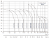 CDM-65-2-2-FSWPR - Диапазон производительности насосов CNP CDM (CDMF) - картинка 6