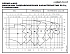 NSCF 65-125/15/P45RCC4 - График насоса NSC, 2 полюса, 2990 об., 50 гц - картинка 2